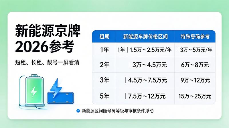 专业咨询场景